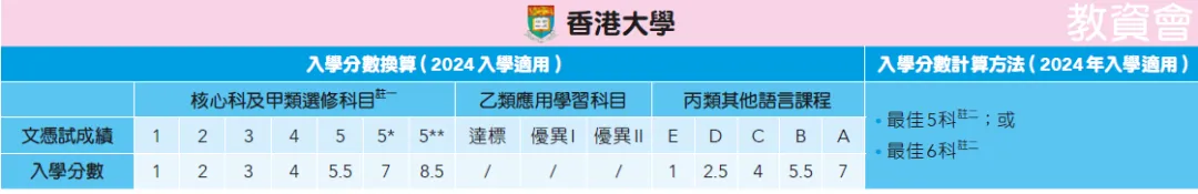 从选科到录取，DSE考试全解析！附香港八大DSE入学要求