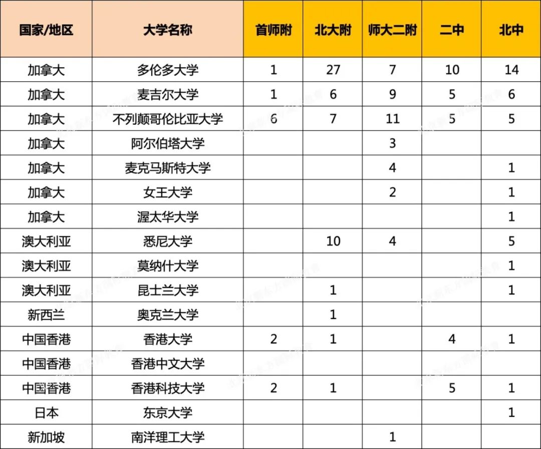 美本申请有“生源校偏好”？看热门五所国际部录取数据，不去一梯队该怎么选？