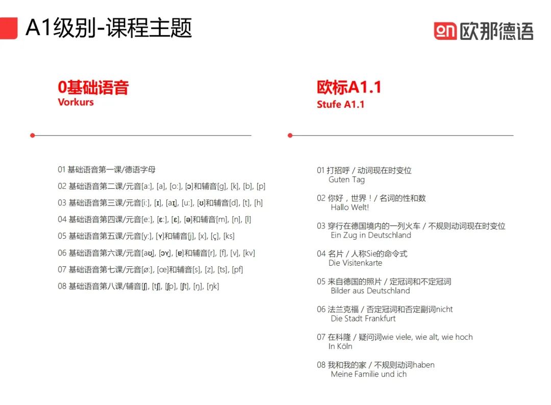 德语0基础如何一年冲刺到B2？欧那德语系统学不绕路，附5月开班详情