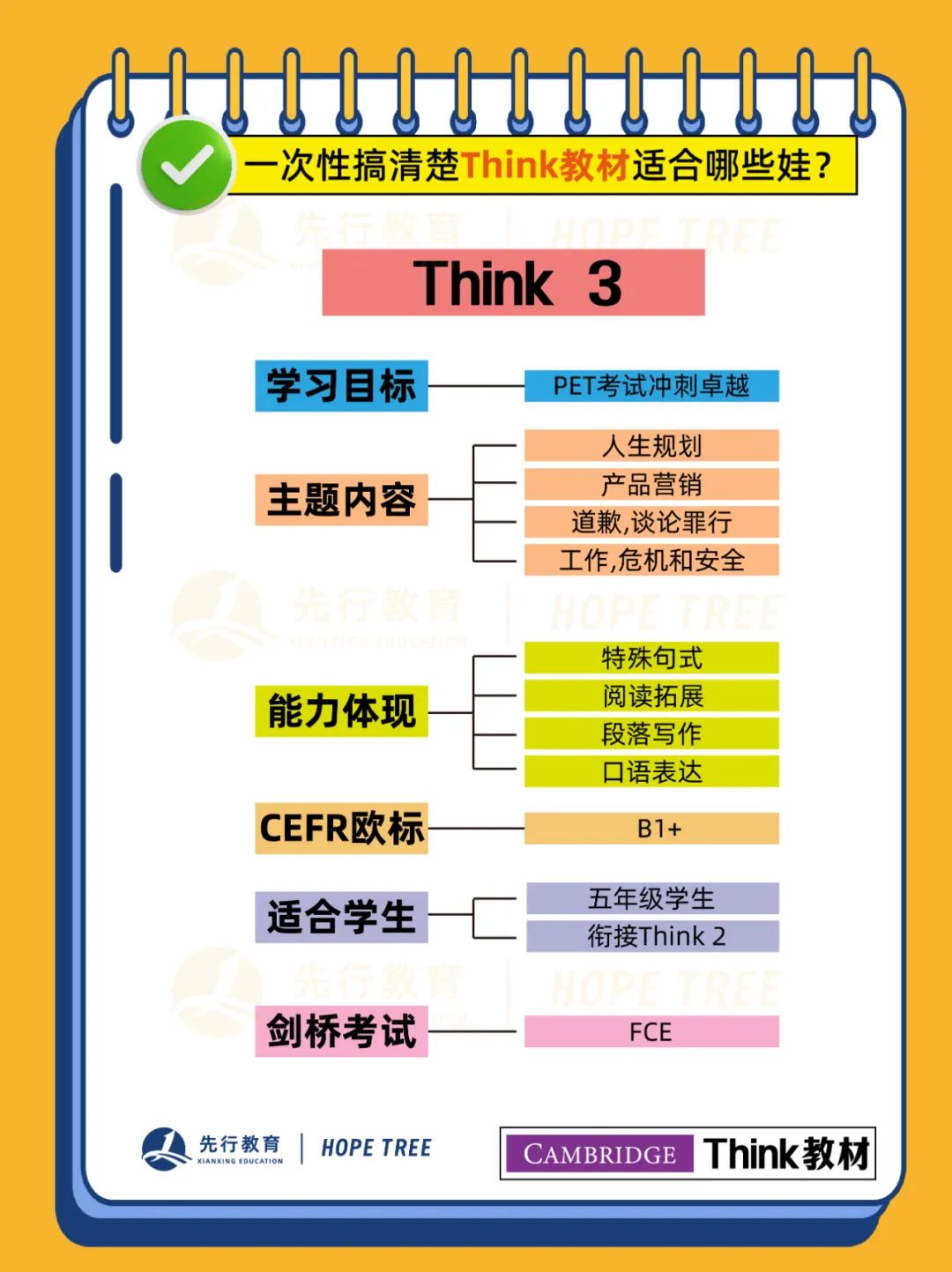 一次性搞清楚！剑桥Think教材全阶段详解，你家娃适合哪一级？