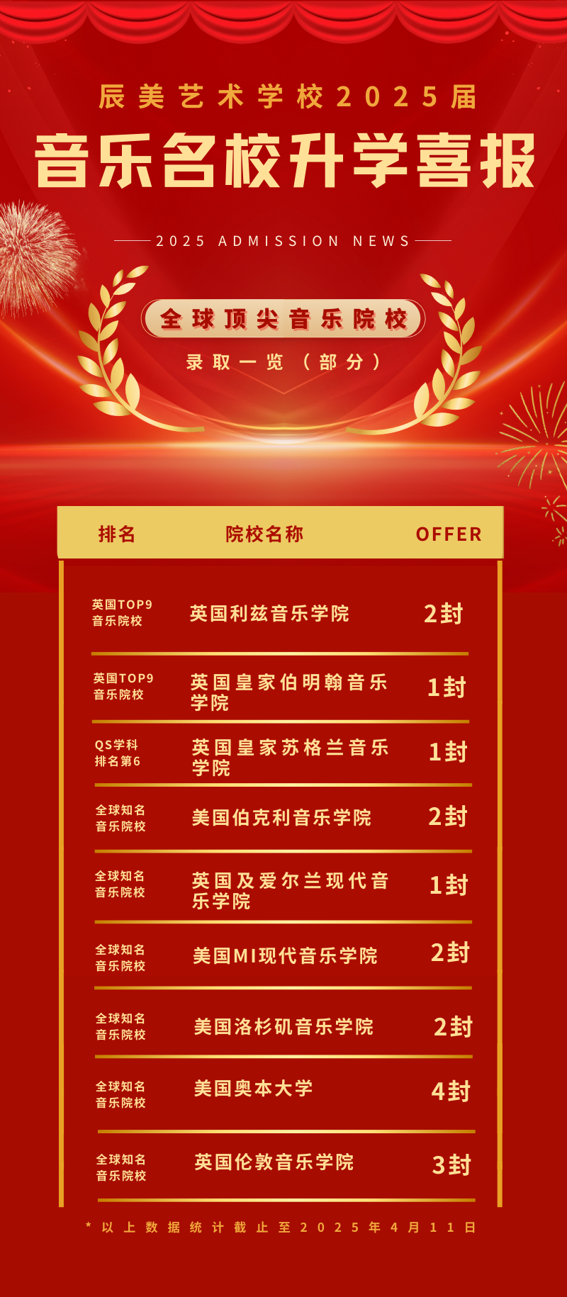 广东地区艺术教育知名国际学校盘点