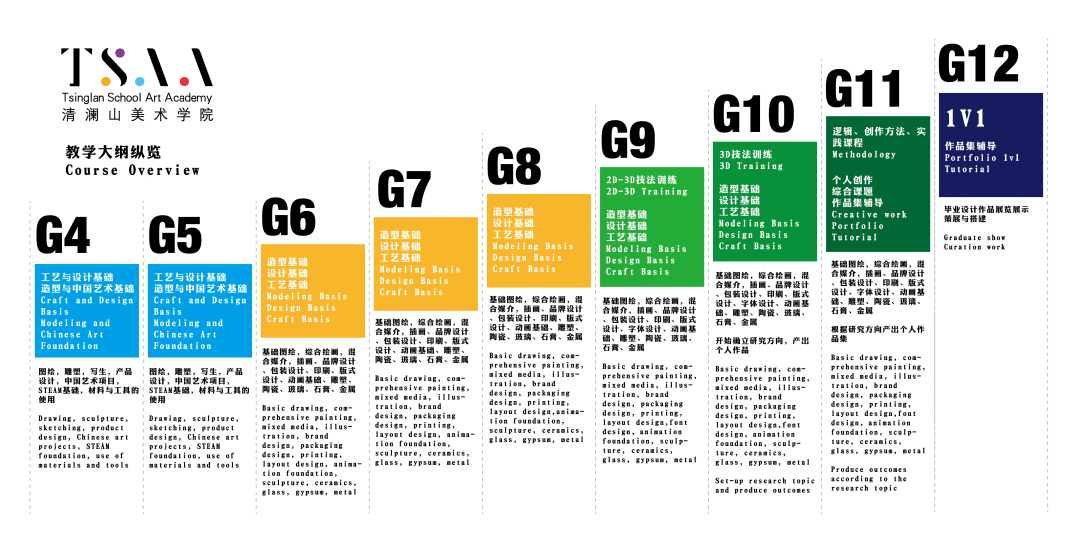 广东地区艺术教育知名国际学校盘点