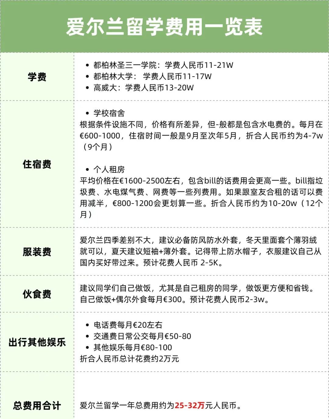 手握30万，去哪个国家留学最划算？这份攻略帮你精准匹配！