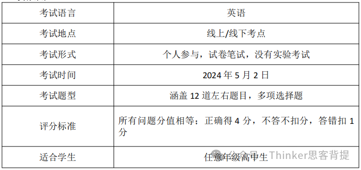 Physics高中生国际物理竞赛合集，G9-G12物竞生收藏！