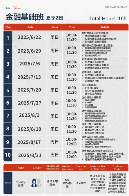 藤校申请认可SIC商赛吗？初级站与全球站考什么？机构SIC商赛辅导中！