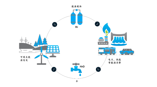 2025年留学有哪些逆势崛起的专业推荐？
