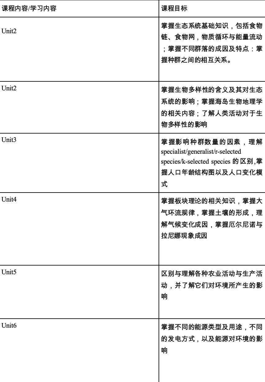 新航道权威解读 / 2025AP考前准备（下）