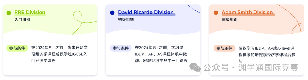 超60%被藤校/英国G5录取！7-12年级皆可参与——NEC全美经济学挑战赛！