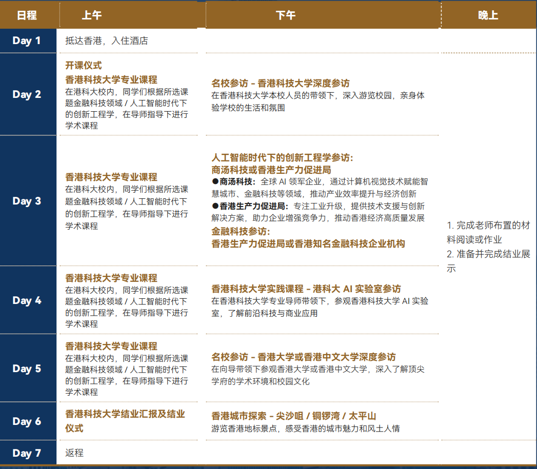 2025香港名校课程超全系列发布：港大、港科大、港理工、港城大重磅来袭！