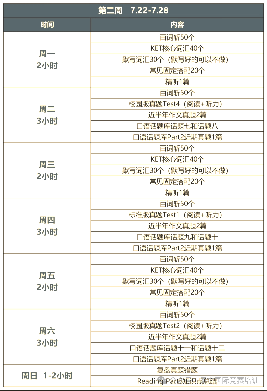 家长看过来！ket/pet热门原版教材怎么选？
