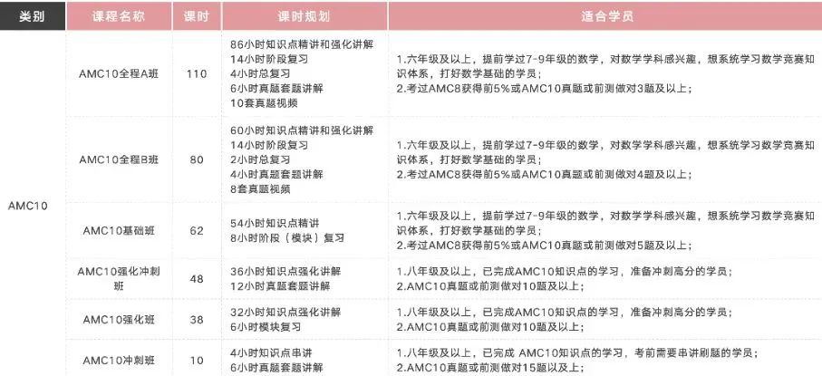 AMC美国数学竞赛适合什么孩子？【附：数学水平测试】