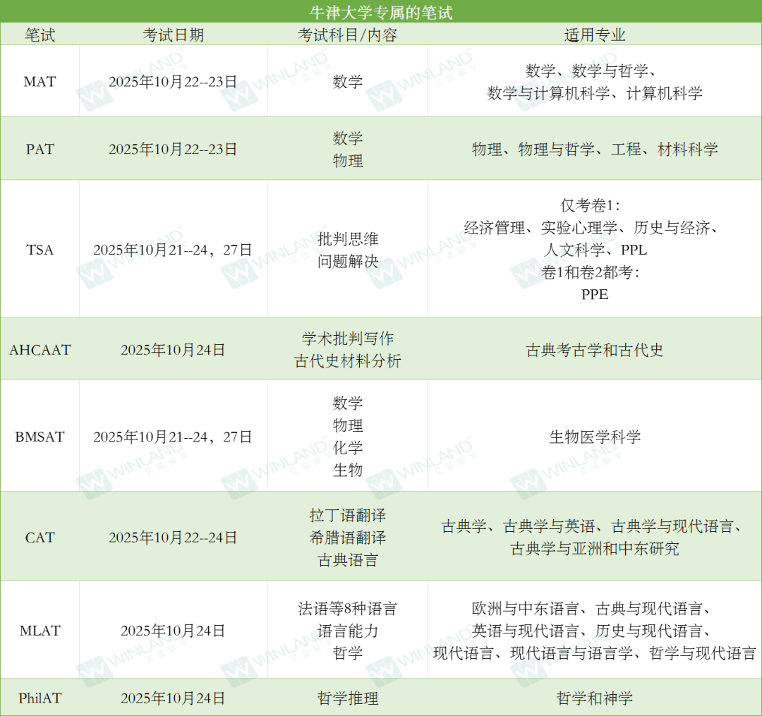 牛剑G5申请必看！TMUA、MAT和STEP三大数学考试全面对比+备考策略，选对考试成功率翻倍！