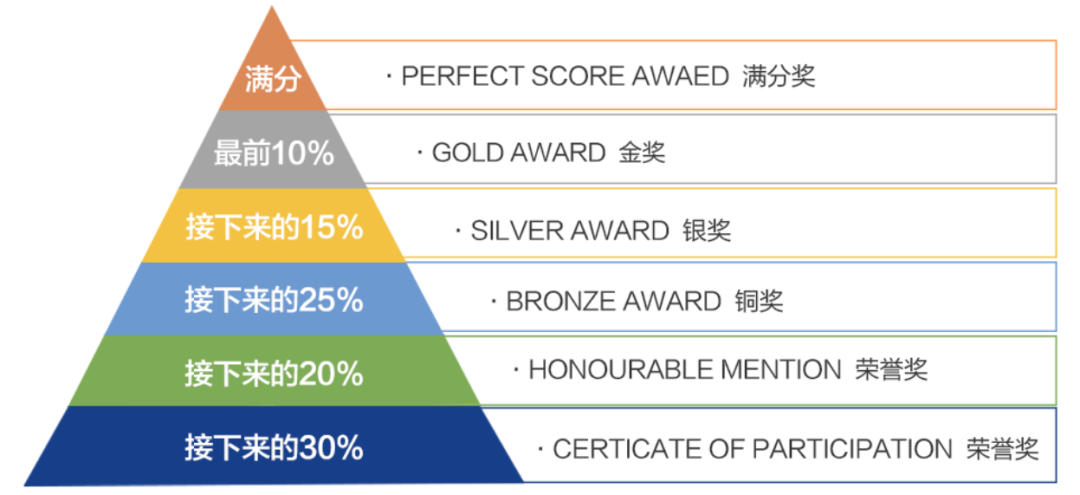 2025 SIMOC新加坡全球数学奥林匹克挑战