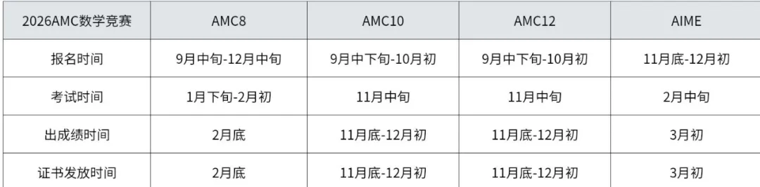 2025年5月全球国际竞赛指南：数学/科学/生物/英语等赛程一览！5月备赛必看！