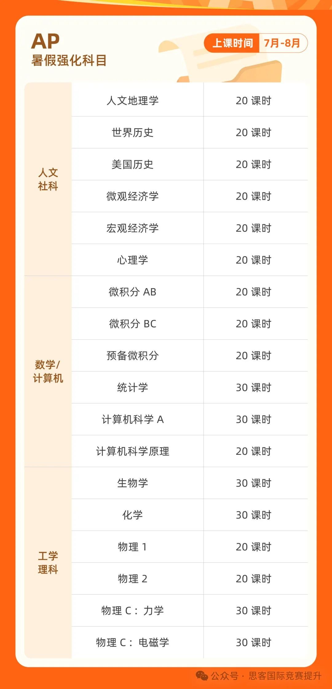从IGCSE到A-Level，如何科学衔接alevel选课？国际学校老师揭秘！家长们看过来！