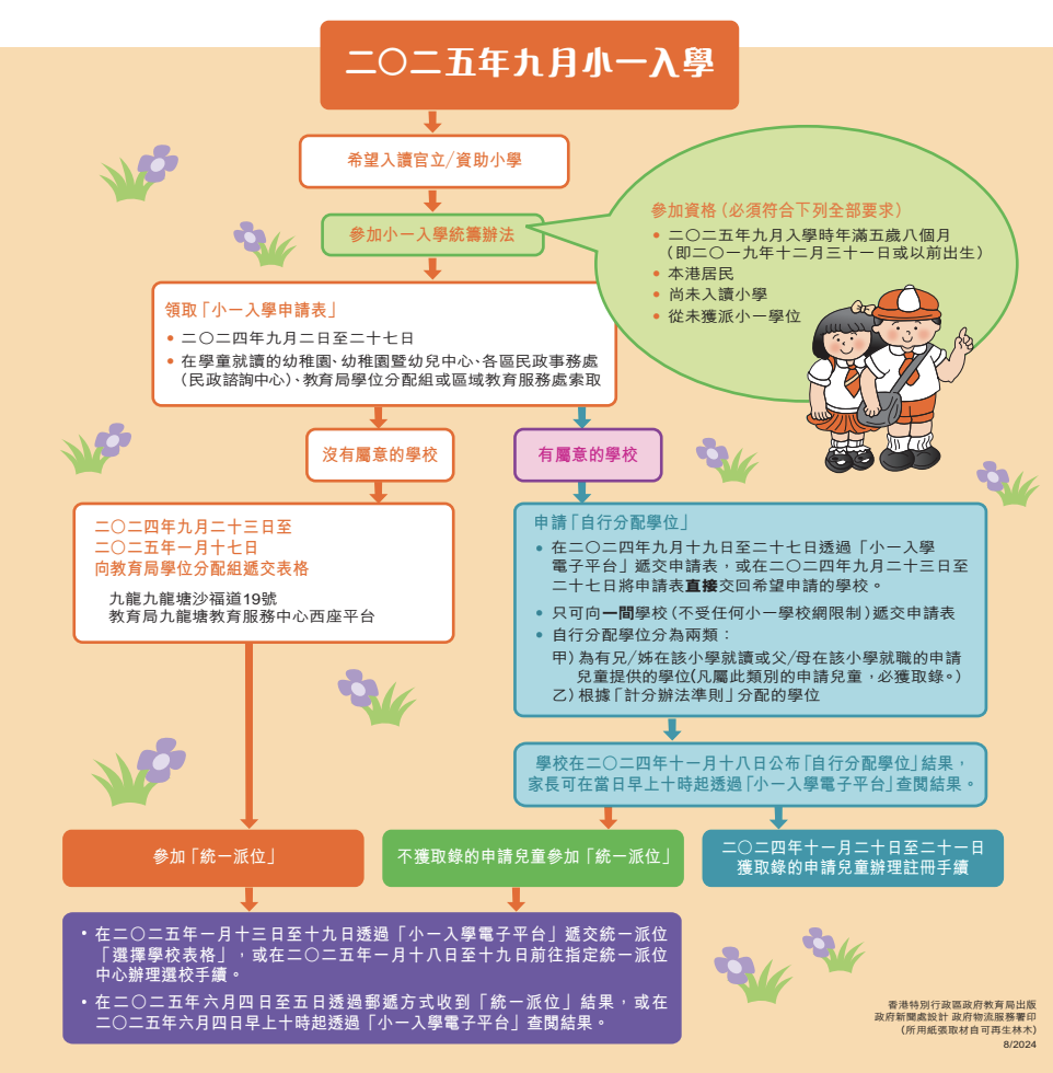 全面解析香港教育升学体制：中小学阶段一文讲透！