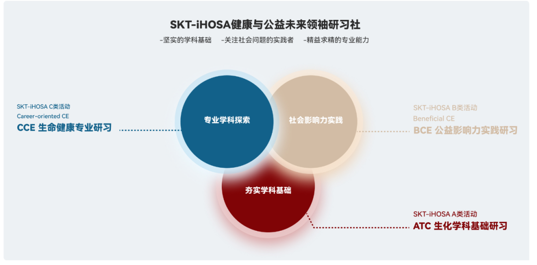 iHOSA生物与健康挑战2025备赛指南！一文详解~