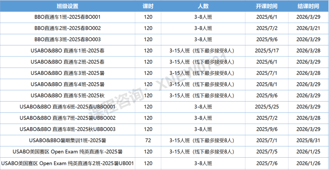 2025年USABO竞赛分数线已公布！多少分可以拿奖？2025年USABO考试难度怎么样？