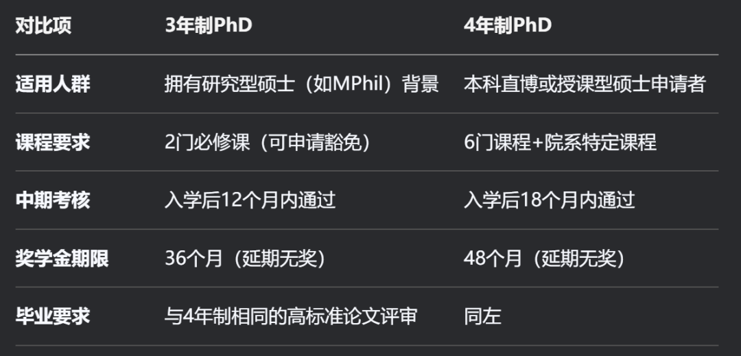 本科5年？内地本硕博延长学制！香港学制是几年？