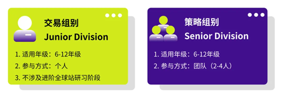 商科大佬都在参加的竞赛，SIC竞赛考什么？含金量如何？