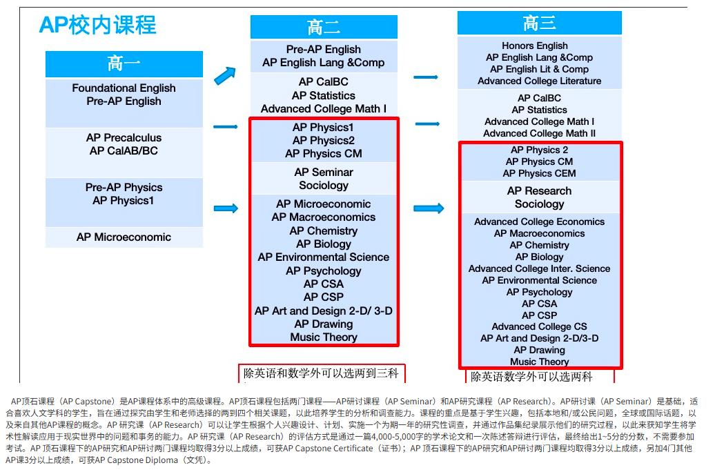 2025年国外TOP院校录取数量翻倍，人大附ICC录取详情分析！