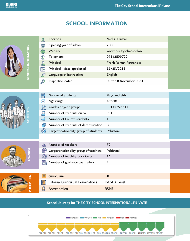 迪拜城市国际学校(The City School International Private)入学指南