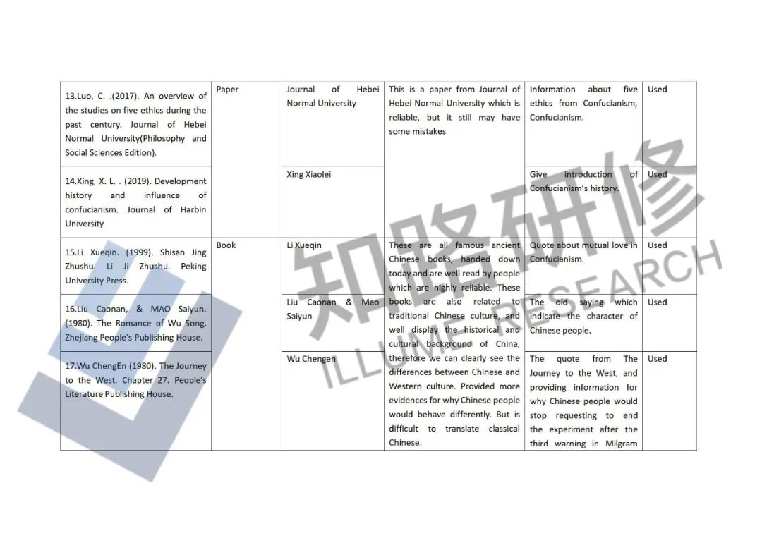 一文读懂EPQ评分维度！