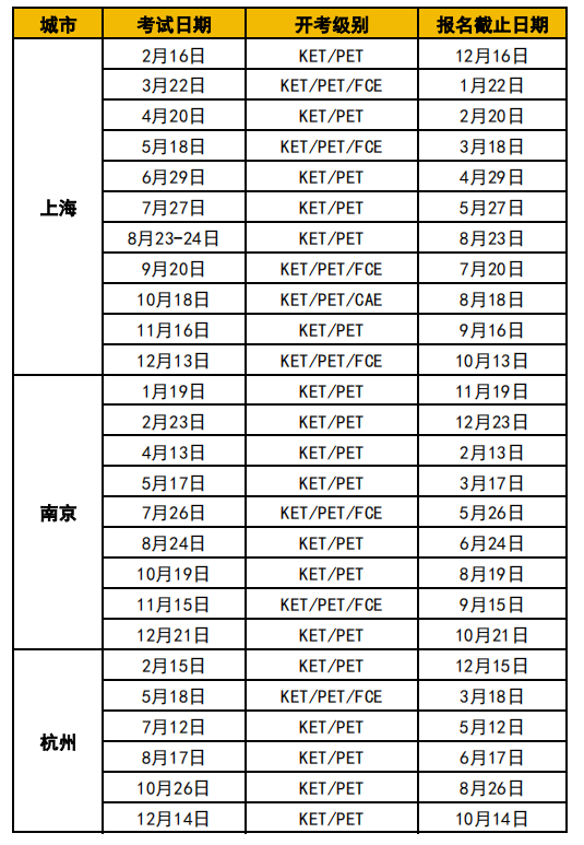 2025年下半年ket考试时间！报名流程！