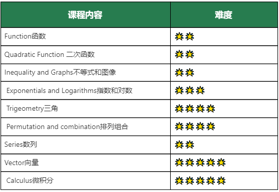 IG数学考了什么？2025年IGCSE夏季大考数学真题领取！