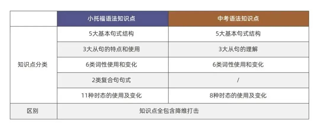 为什么国际学校偏爱小托福高分？揭秘850+背后的录取优势！家长必看的小托福升学逻辑！附小托福历年真题！