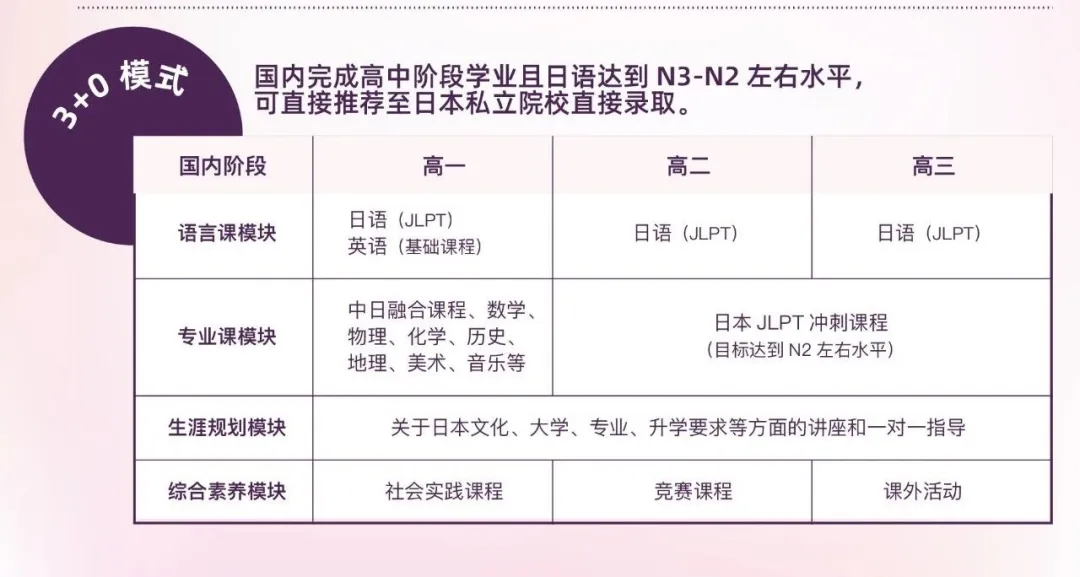 广州日本高中｜广州华美实验·中日融合课程「华樱班」2025秋季招生简章！