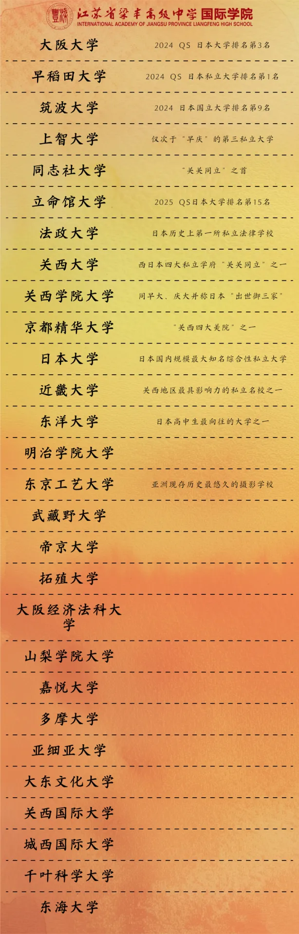 苏州日本高中｜江苏省梁丰高级中学中日课程2025年招生简章！