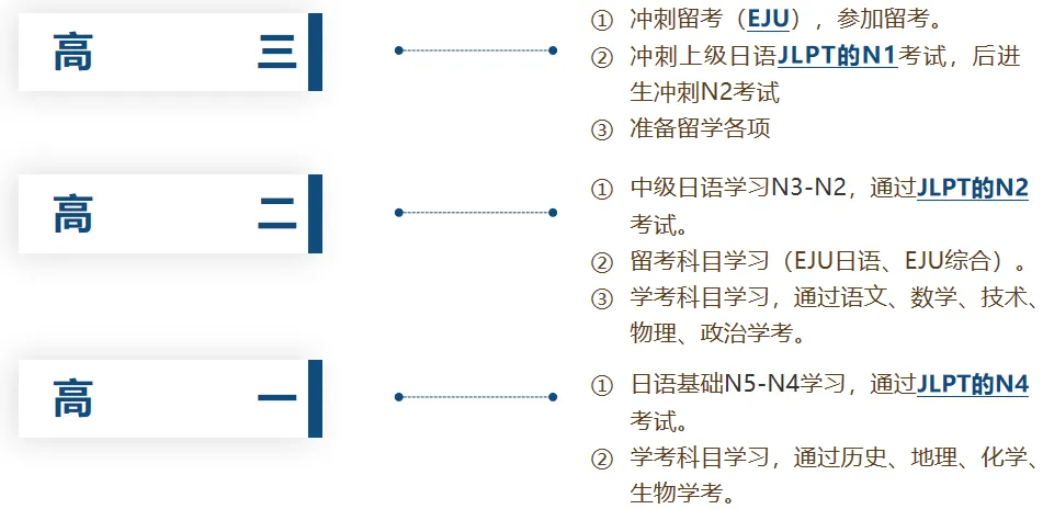 宁波日本高中｜宁波滨海国际日语课程班2025年招生简章！