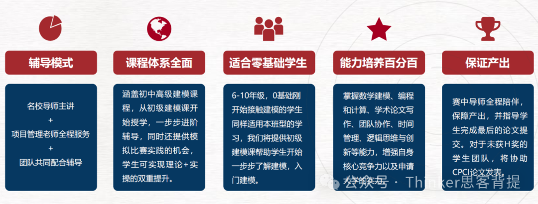 北京王府、上海领科、清澜山学校himcm数学建模竞赛组队中！！！