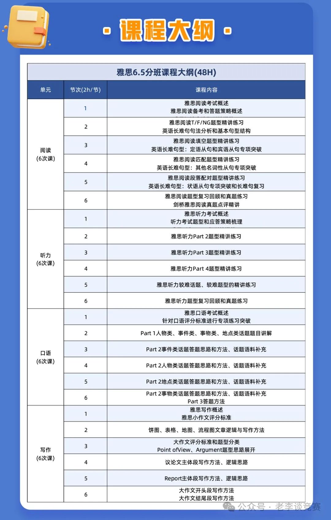 IGCSE英语和雅思考试区别是什么？IGCSE-ESL考多少分可以代替雅思？一文讲清IGCSE英语与雅思英语的抉择