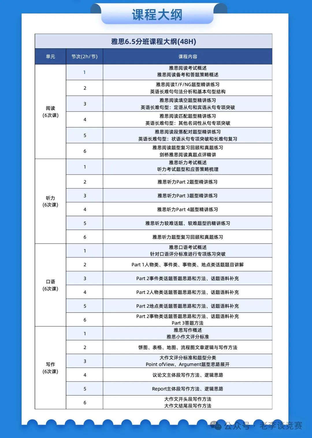 IGCSE英语和雅思考试区别是什么？IGCSE-ESL考多少分可以代替雅思？一文讲清IGCSE英语与雅思英语的抉择