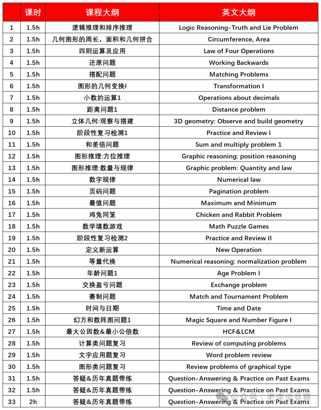 袋鼠数学竞赛骗局？袋鼠数学竞赛值得考吗？2025年袋鼠数学竞赛真题答案解析分享~