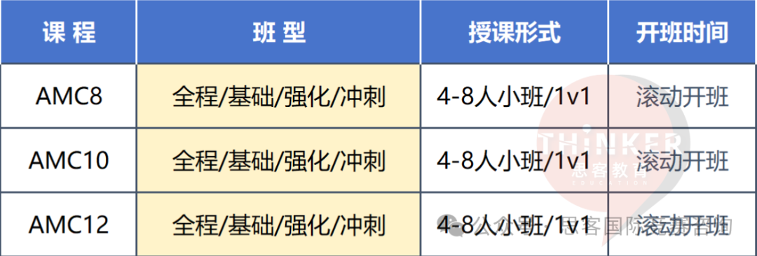 不同年级怎么备赛AMC8/AMC10/AMC12？一文讲解AMC竞赛超全规划！