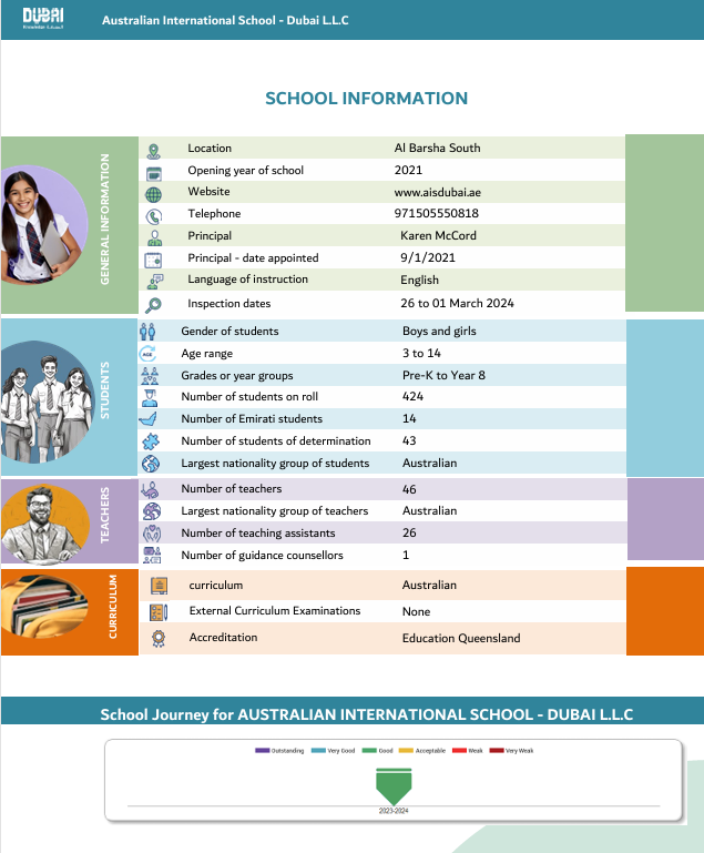 迪拜澳大利亚国际学校(Australian International School Dubai)入学指南