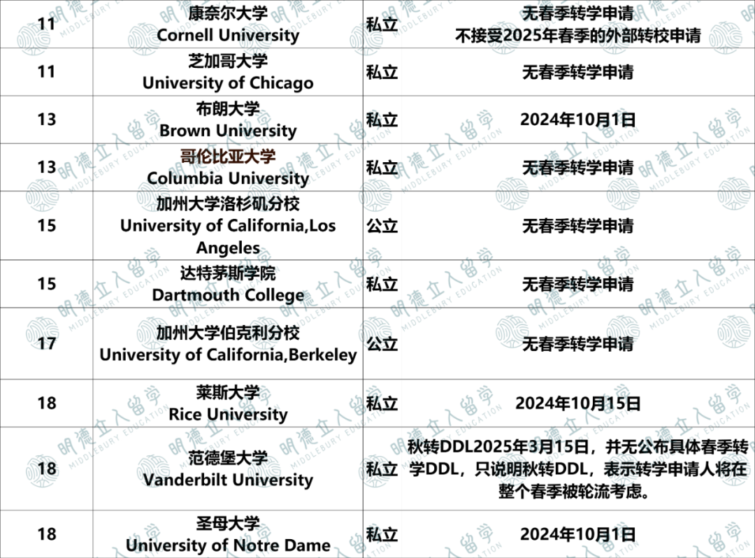 10个关键数据，读懂美国教育体系：申请、选校与毕业趋势！！