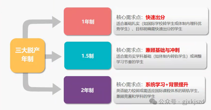 北京Alevel脱产全日制机构选哪家？坐标国贸/中关村/顺义选这家准没错！