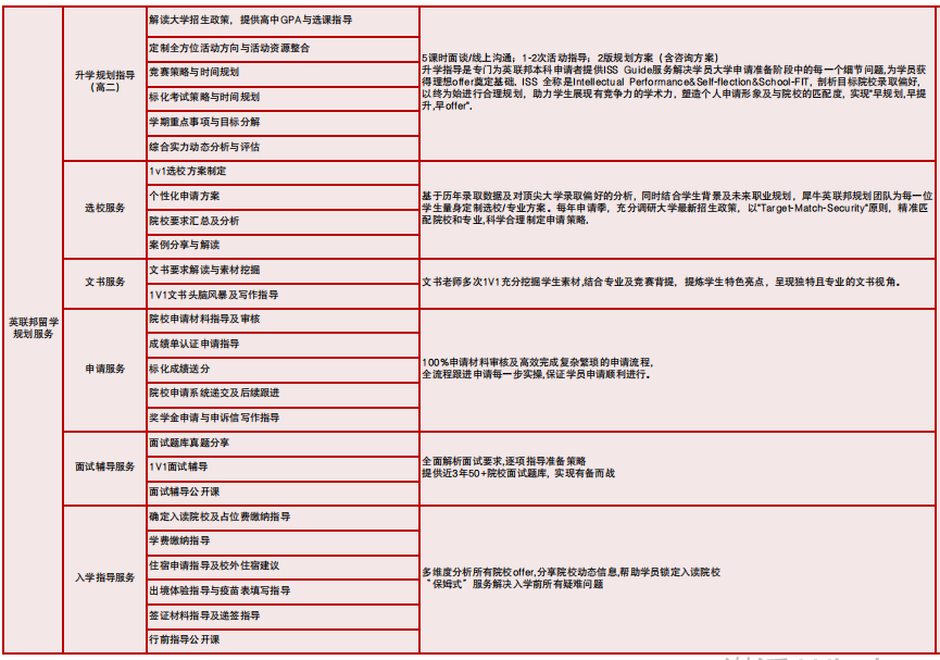 北京Alevel脱产全日制机构选哪家？坐标国贸/中关村/顺义选这家准没错！