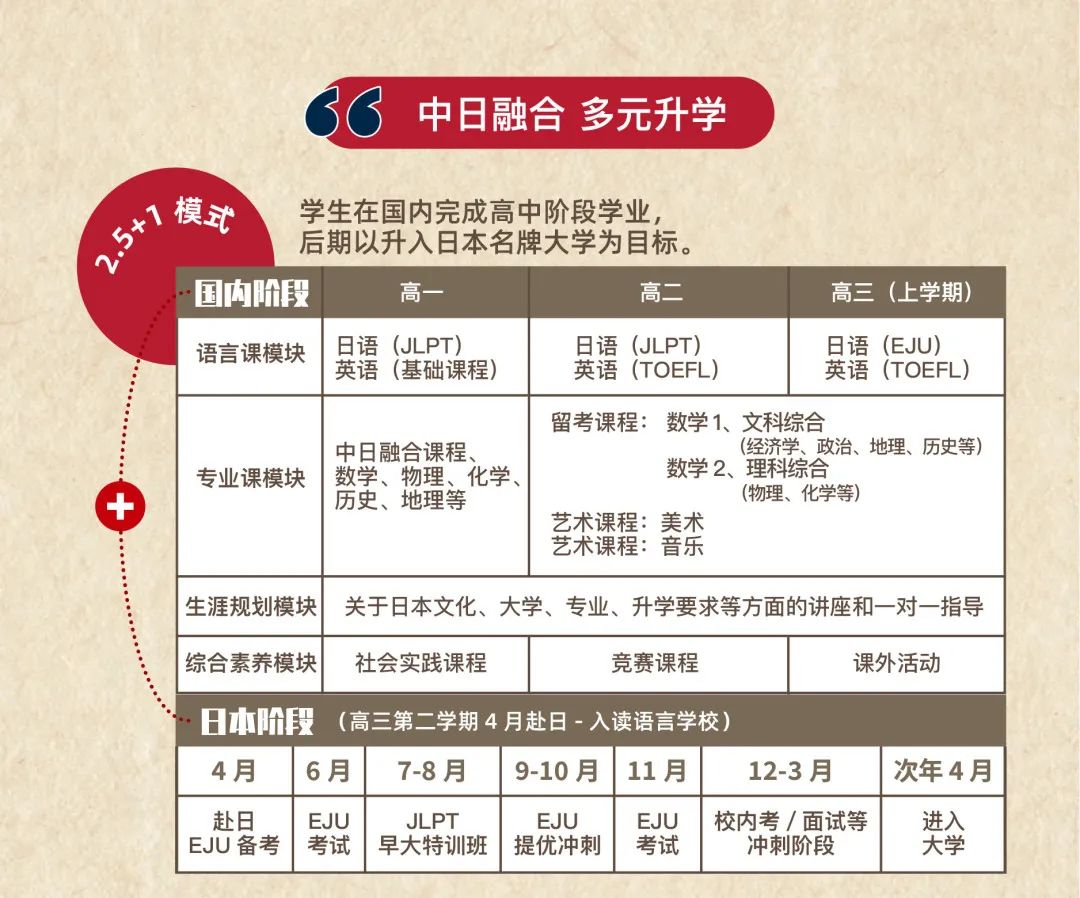 上海热门日高国际学校盘点 日本留学为何成中产家庭新选择？