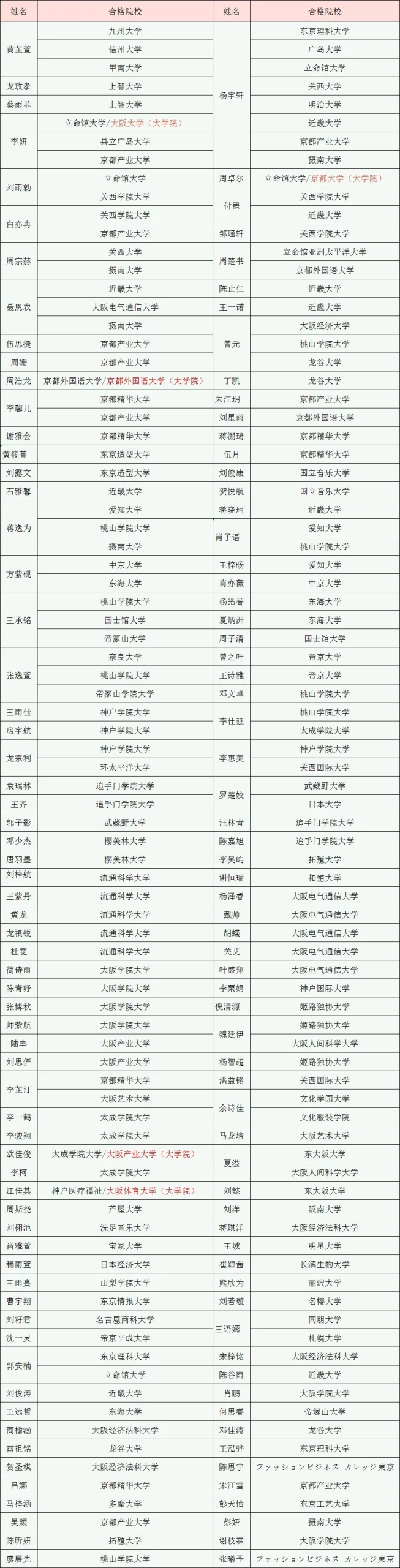 长沙日本高中|长沙外国语学校国际部2025年招生简章！长沙唯一日本班！