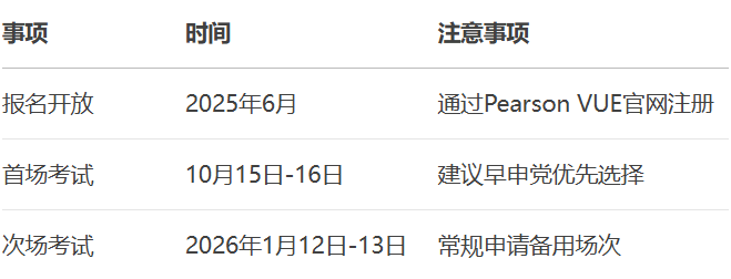 注意！这9大UCL专业申请者必考TARA！你要的考试时间＋内容+备考建议全都在这了~