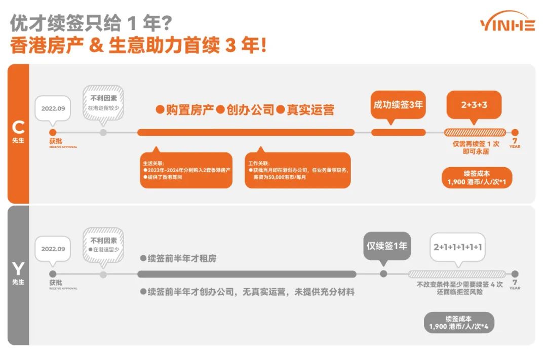 3年/3个月？同样是人才，为什么续签差距这么大？