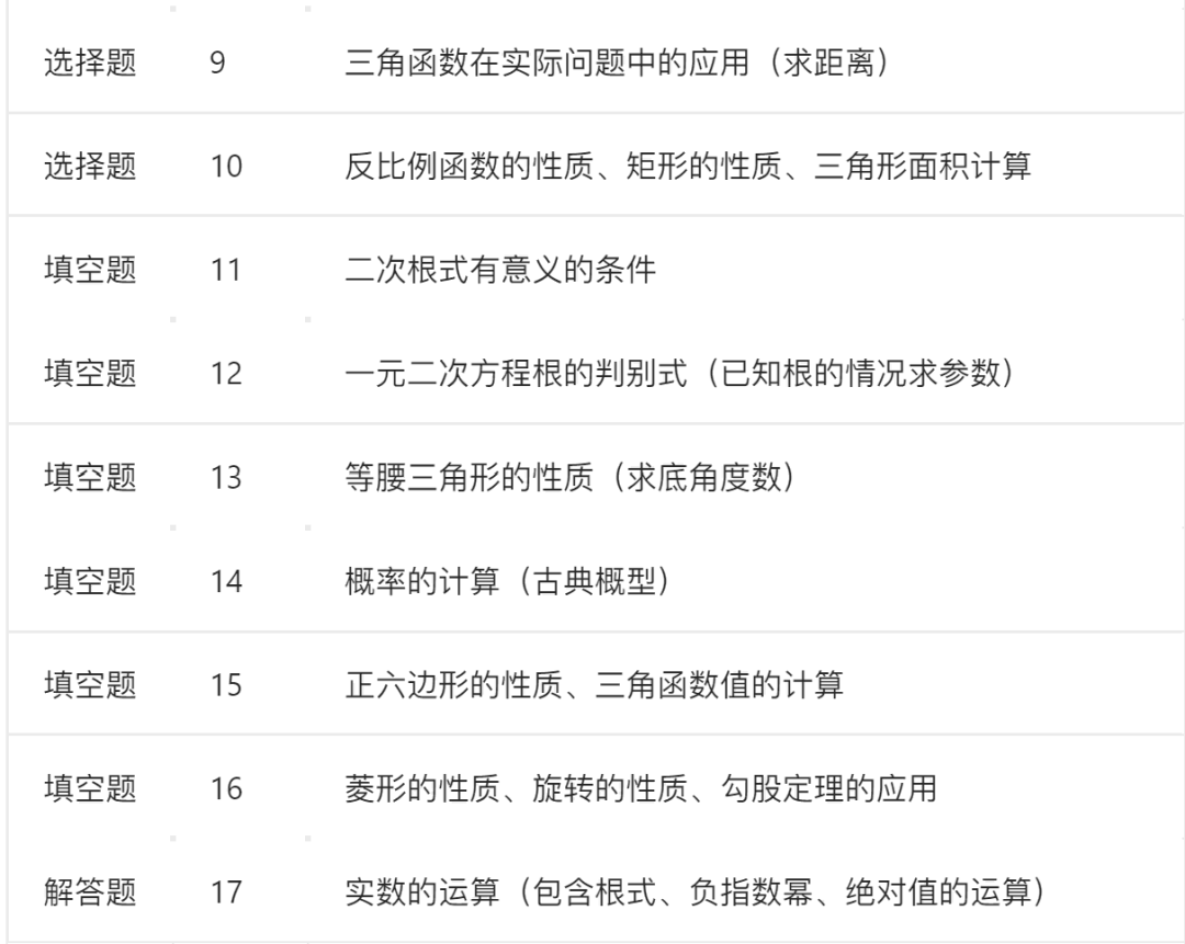 余杭临平2025年中考数学一模卷子详解，中考冲刺建议！