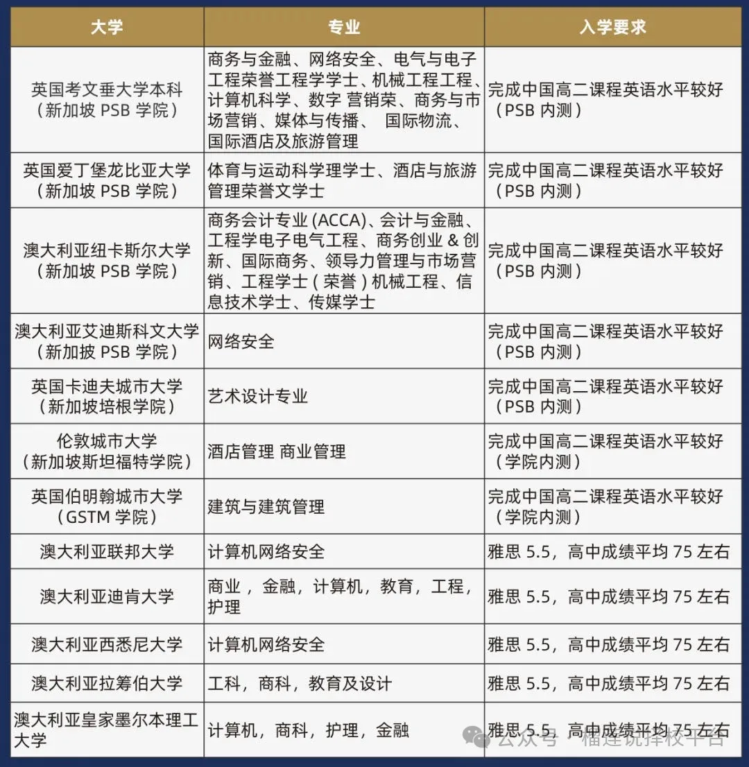 上海新加坡高中|2025年上海11所+新加坡国际高中汇总！平均学费10万一年！