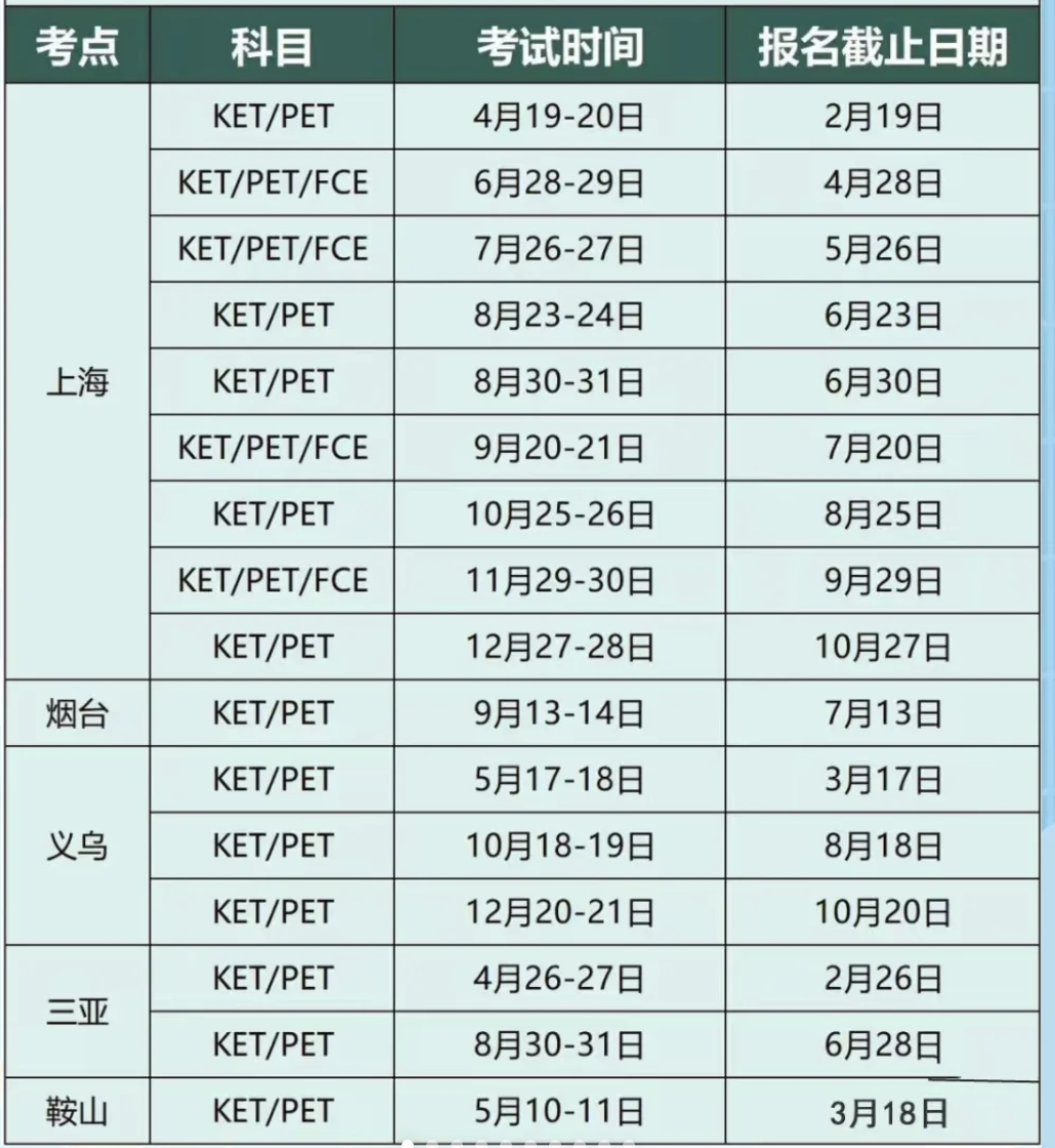 KET可以自己报名吗？KET考试报名入口在此，一文详解KET如何报名