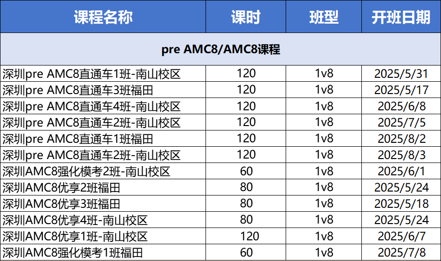 深圳哪里可以学AMC8？福田&南山线下AMC8教学点